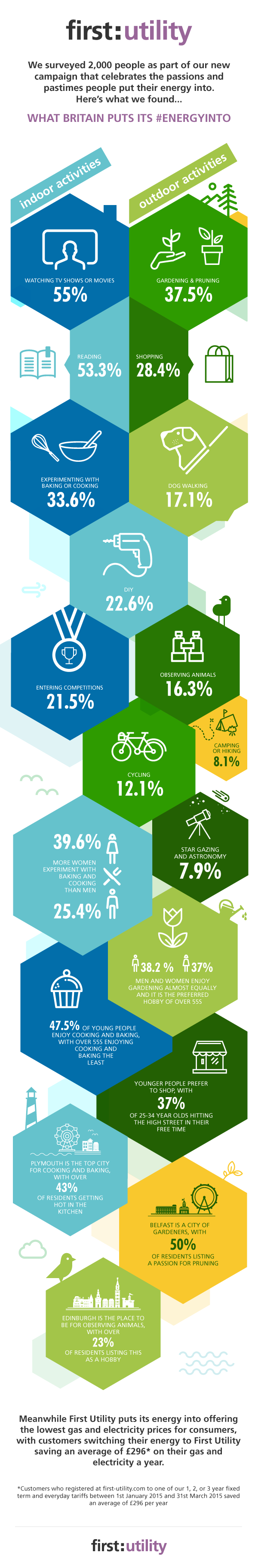FirstUtility_inforgraphics