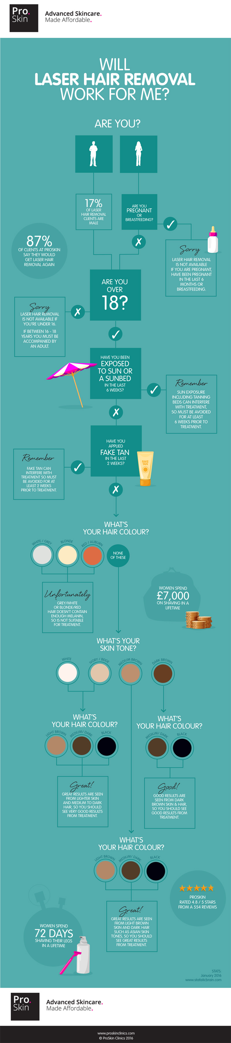 laser hair removal