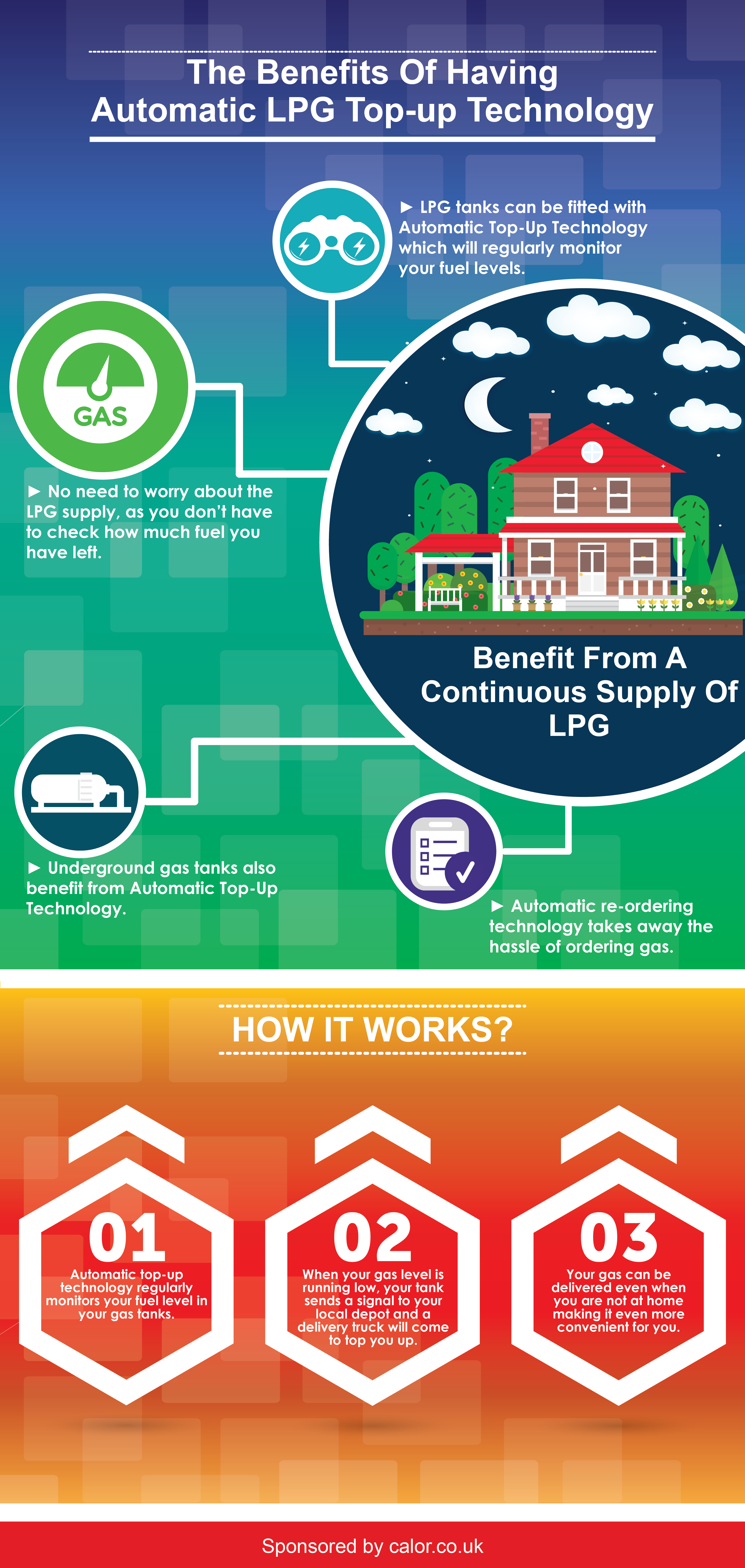The benefits of having automatic LPG top-up technology