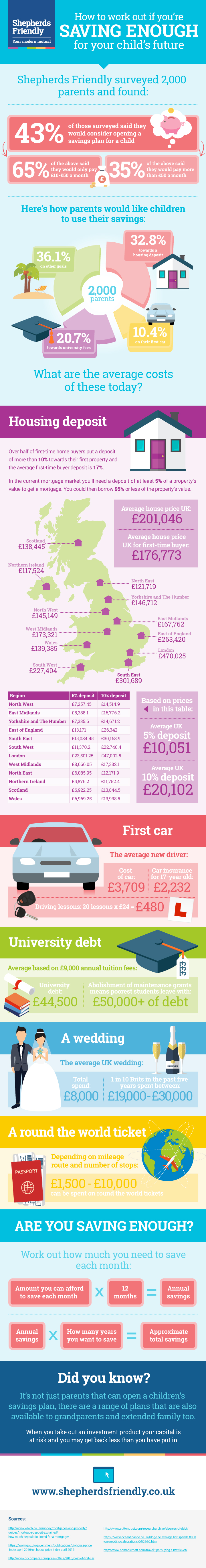 Are You Saving Enough?