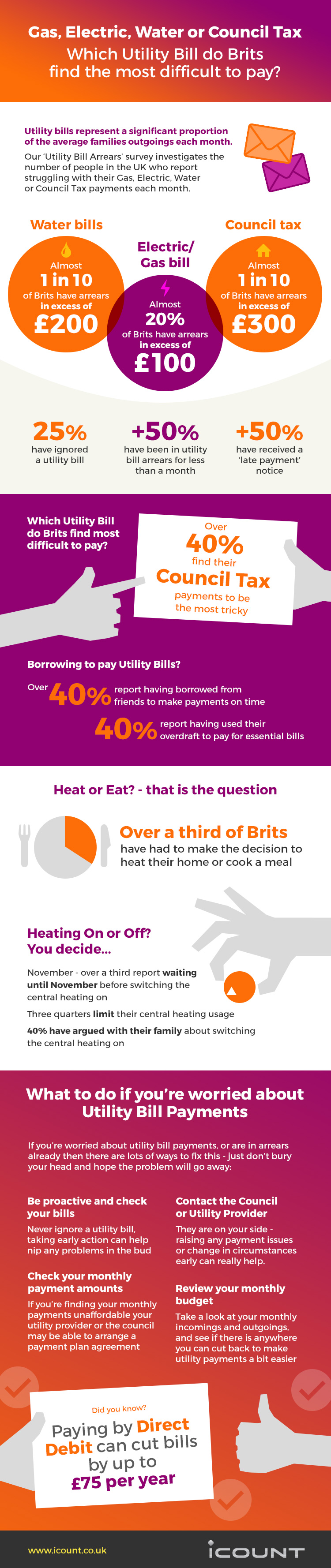 HOW TO REDUCE YOUR UTILITY BILLS THIS WINTER