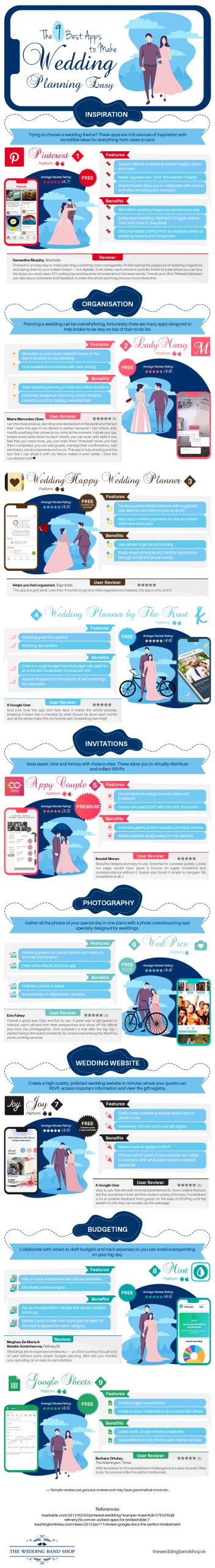 Planning A Wedding Can Be Easier Than You Think